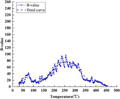 Study on the Change Law of Red-Green-Blue Values of Infrared Thermal Image in the Process of Anthracite Oxidation and Spontaneous Combustion
